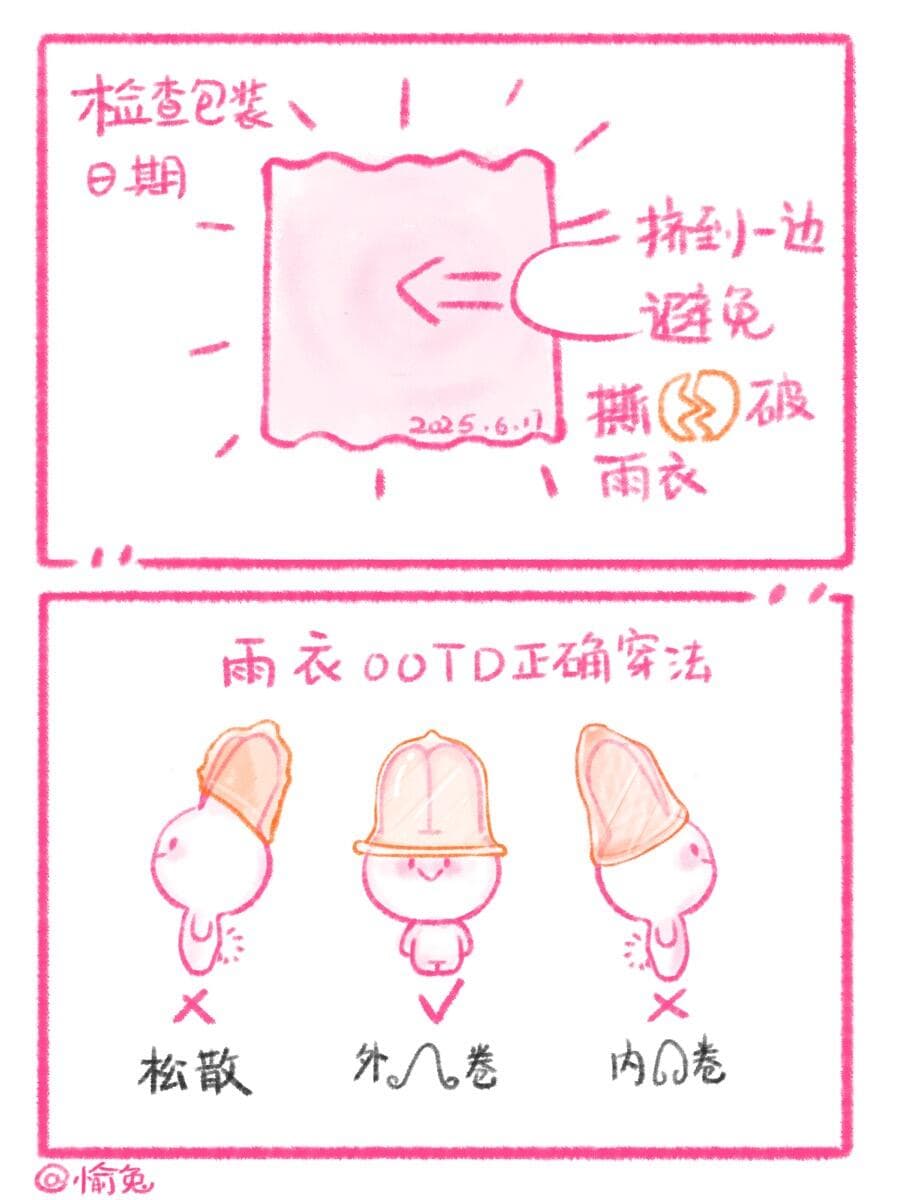 雨衣穿法